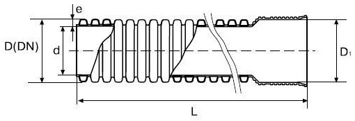 Схема двухслойной гофрированной трубы ПНД ФД пласт