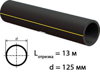 полиэтиленовая труба 125 мм для газоснабжения