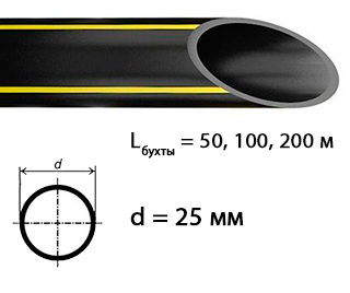полиэтиленовая труба 25 мм для газоснабжения