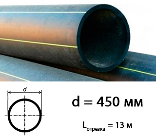 полиэтиленовая труба 450 мм для газоснабжения