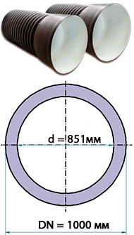 труба двухслойная ПНД ФД пласт 1000/851 мм с раструбом
