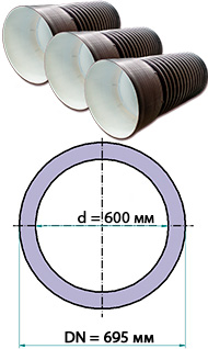 труба ПНД FD Plast 695/600 мм с двойной стенкой
